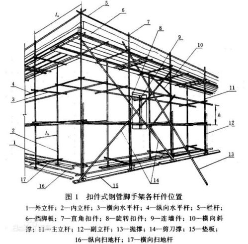 请问脚手架里面什么是主立杆,什么是副立杆