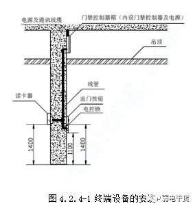 8 建筑智能化施工工艺 门禁系统安装工艺标准